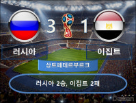 [팩트리뷰]러시아 vs 이집트 ‘무한 체력’