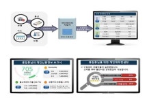금융정보 조회부터 자산관리까지 내 손으로 관리·활용 가능해진다 