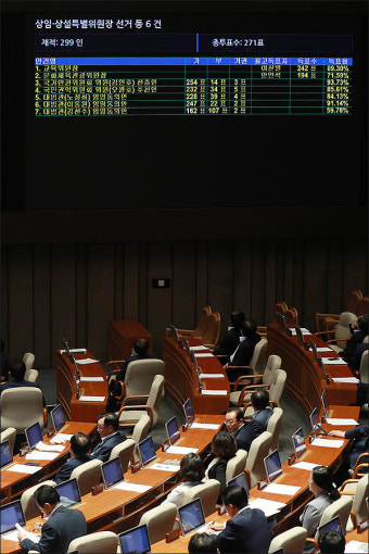 <포토>김선수·노정희·이동원 대법관 임명동의안,  본회의 통과
