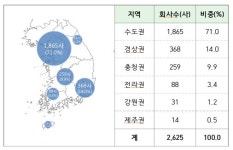 금감원, 18일부터 광주·대전서 '찾아가는 기업공시 설명회' 개최