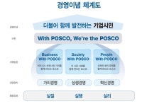 최정우호의 100년 기업을 향한 비전 ‘위드 포스코’