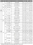 [주간분양] 대구 수성 등 가을 분양 활기…전국 9곳, 4051가구 청약