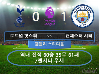 [팩트리뷰]토트넘vs맨시티 ‘런던 원정 5연승’