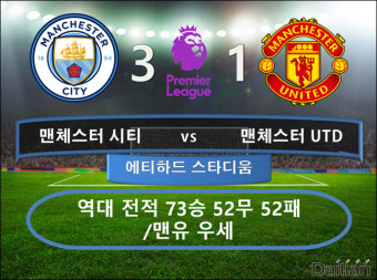 [팩트리뷰]맨유 vs 맨시티 ‘굴욕적 참패’