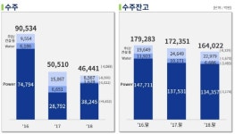 두산밥캣노스아메리카(영업소) - 6404 | 두산重, 작년 영업익 9.7% 늘어…인프라·밥캣 영향