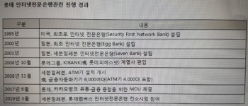 세븐일레븐, 인터넷은행 도전…성장 동력·상생 두 마리 토끼 잡는다