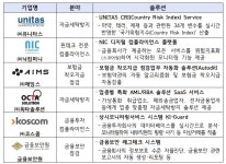 금융보안원 등 6개기업, 자금세탁방지·이상거래 적출 신기술 선보인다 