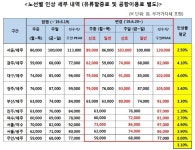 아시아나항공, 국내선 운임 인상