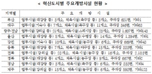 혁신도시 공공기관, 회의실·수영장·주차장 등 개방…지역 주민 호응