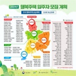 국토부, 2019년 2차 행복주택 입주자 모집…7월 11일부터 청약 접수
