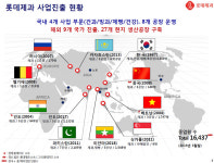 완전체 거듭난 롯데제과, 해외사업으로 성장 발판 다진다