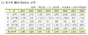 산업부, 중미 5개국 대사 간담회 13일 개최