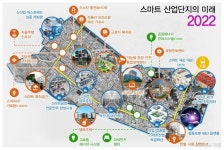 반월시화·경남창원, 스마트산단 ‘롤 모델’ 만든다