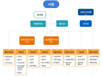 [단독] 한수원식 회전문 인사?…정년퇴임자 ‘개방형 직위’로 복귀