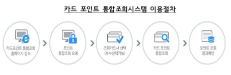 카드 열심히 쓰는데 포인트 안 모인다면? 전월실적·월별한도 살피세요