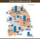 외국인 보유 토지 작년比 1.4% ↑…미국>중국>일본 순