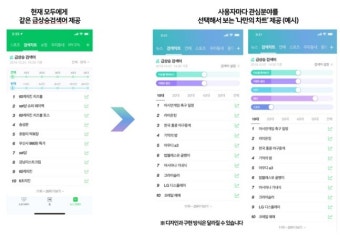 네이버, 급상승검색어 개편…AI가 관심사 분석한 ‘나만의 차트’ 제공