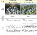 LH, 2019년 3차 공공지원 민간임대주택 우선협상대상자 선정