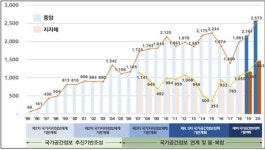 국토부, 국가공간정보 시행계획 발표…3D디지털국토 관리 가시화