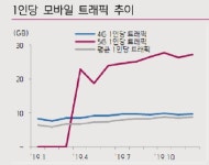 통신부품 수혜…5G인프라 주가 빠른 회복 가능-키움증권