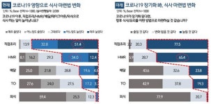 CJ제일제당, 올해 가정간편식 키워드는 “가시비‧4th Meal‧BFY”