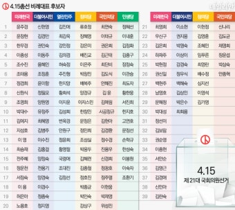 [카드뉴스] 역대 최장 투표용지, 2020 4·15 총선 비례대표 후보자 명단