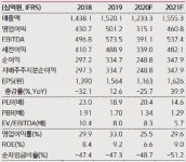 강원랜드, 임시휴장 연장 가능성…목표가↓-키움증권