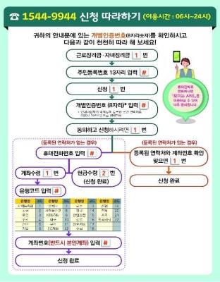 국세청, 저소득층 대상 근로·자녀장려금 3조8000억원 한달 미리 지급 | 포토뉴스