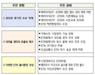 '레버리지 ETF·ETN' 투자하려는 개인, 9월부터 기본예탁금 내야