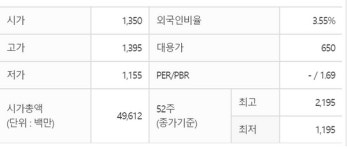 [특징주] 코다코, 1년 3개월 만에 거래재개에 약세