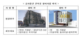 방치된 공사중단 건축물 “정비 신청하세요”