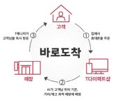 SK텔레콤, 9월부터 가입부터 개통까지 24시간 무인 매장 연다
