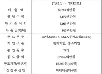 [특징주] 엠투아이코퍼레이션, 상장 첫날 10%대 급락