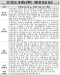 삼성웰스토리영풍전자안산1공장 | 삼성전자 등 35개사 동반성장평가 '최우수'…영풍전자 평가에 비협조