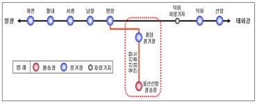 울산신항, 인입철도 개통으로 항만물류 거점 도약