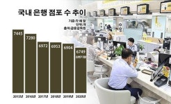 사람 대신 똑똑한 ATM…은행 점포는 진화 중
