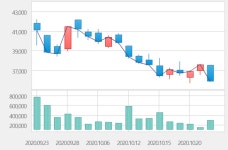 [특징주] RFHIC, 3분기 적자폭 확대에 2거래일 연속 약세