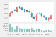 [특징주] 레고켐바이오, 4100억 규모 ADC 항암제 기술수출에 강세