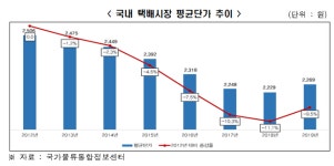 전경련 “택배산업 발전 위해선 ‘3P’ 현안 해결해야”