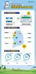 크린토피아, 1호점에서 3000호점까지...전국 매장 분포도‧세탁 트렌드 공개