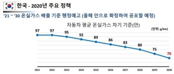 정만기 車협회장 내연기관차 퇴출, 산업 존립 기반 위협