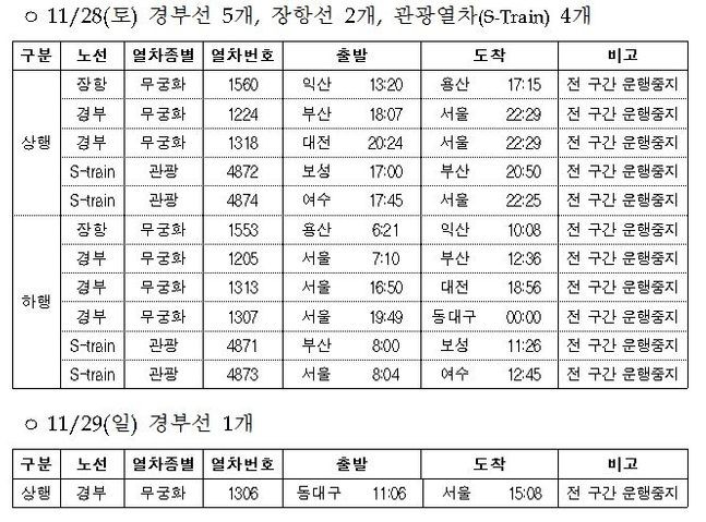 폭우로 열차 운행 일시 중지, 학교도 휴교...한국철도공사 발표