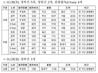 폭우로 열차 운행 일시 중지, 학교도 휴교...한국철도공사 발표