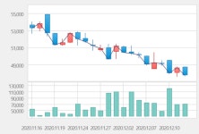 [특징주] S&T모티브, 1600억원 규모 전동식 오일펌프 공급 소식에 상승세
