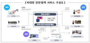인천국제공항공사(정보통신센터 1호기) | 5G로 인천공항 코로나19 핀셋 방역…28㎓ 기지국 구축