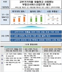 국토부, 제1차 부동산서비스산업 진흥 기본계획 발표