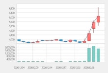 세진클럽항공주 | [특징주] 세진티에스, 미니LED TV 판매 본격화 기대감에 9%대↑