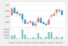 [특징주] 오스코텍, 류머티즘관절염 임상 2상서 1차 지표 미달에 급락