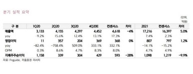 “유한양행, 레이저티닙 글로벌 신약 성공 가능성...목표가↑”-키움증권