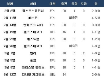 ‘손흥민 또 출전?’ 자비 없는 무리뉴식 선수 운용